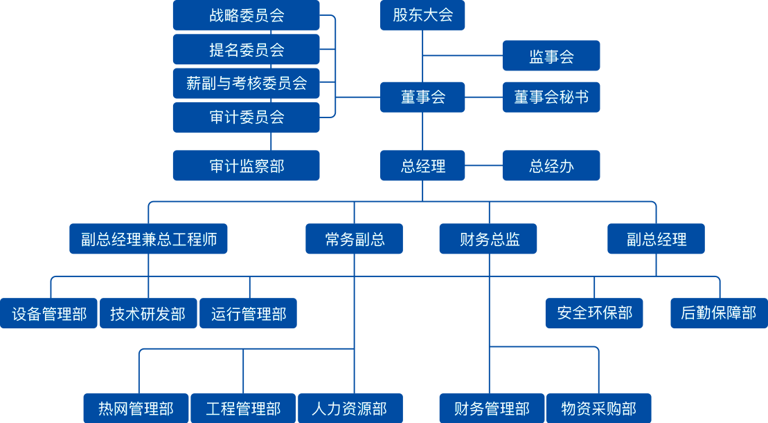 组织架构